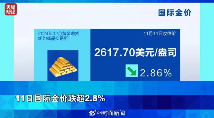 黃金市場持續(xù)下跌背后的專家解讀