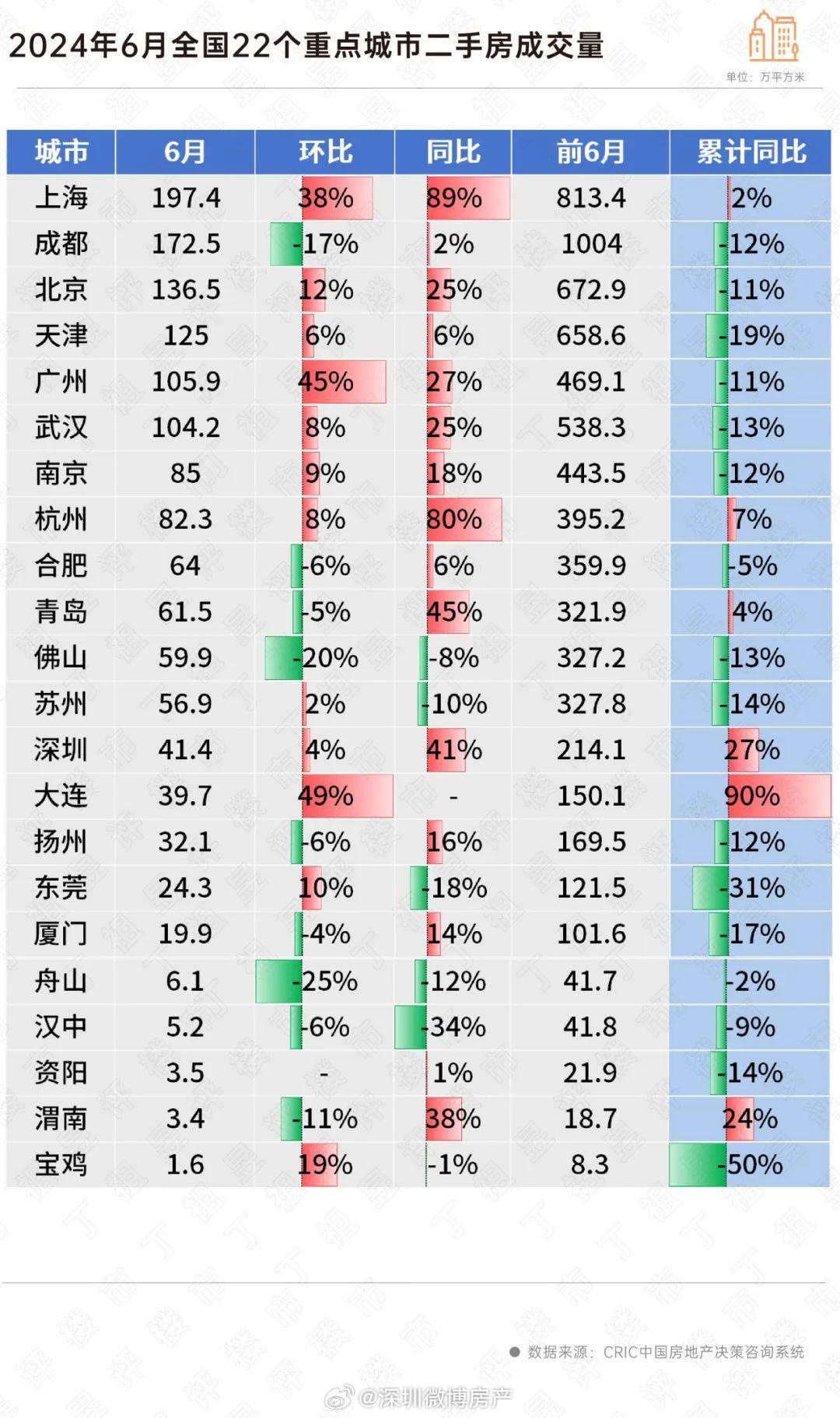 一線城市二手房價止跌轉(zhuǎn)漲現(xiàn)象背后的市場趨勢與深層動因解析