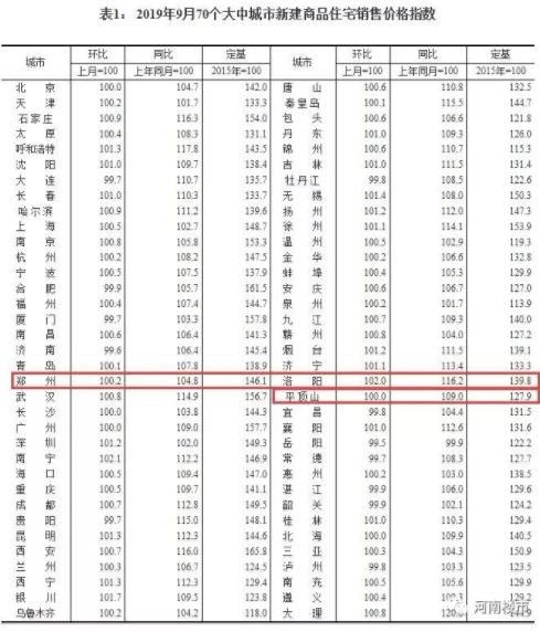 全國70城10月房價走勢分析與預(yù)測，市場趨勢揭秘