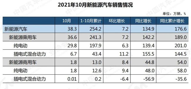 綠色出行新里程碑，十月新能源汽車產(chǎn)量大幅增長(zhǎng)