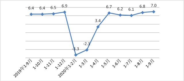 重慶工業(yè)投資強(qiáng)勁增長(zhǎng)，前三季度增幅達(dá)16.3%