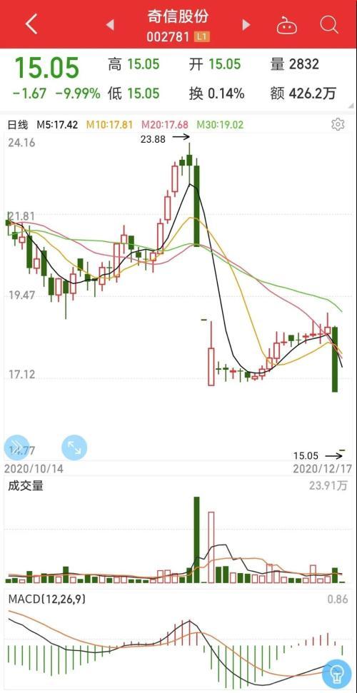 產(chǎn)品中心 第189頁(yè)