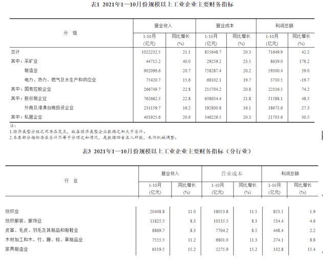 十月家具零售增長7.4%，市場繁榮背后的推動力深度解析