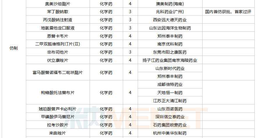 中國新藥市場突破，首批20款全新藥物獲批上市