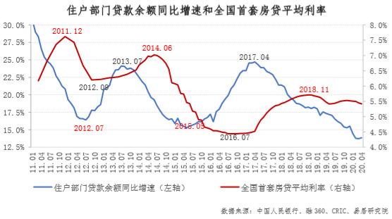 中國(guó)11月LPR公布在即，市場(chǎng)利率走勢(shì)分析與預(yù)測(cè)