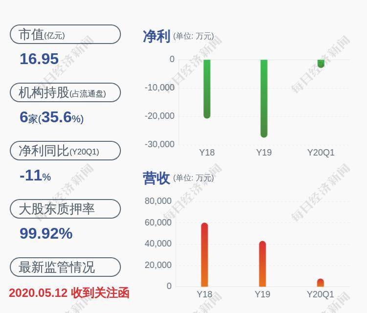 股價異動披露要求不變，市場透明度與企業(yè)責(zé)任擔(dān)當(dāng)并重