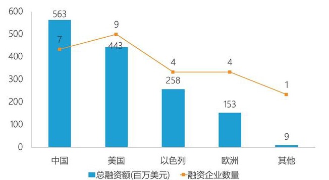 以色列經(jīng)濟(jì)持續(xù)繁榮，第三季度GDP增長(zhǎng)強(qiáng)勁至3.8%