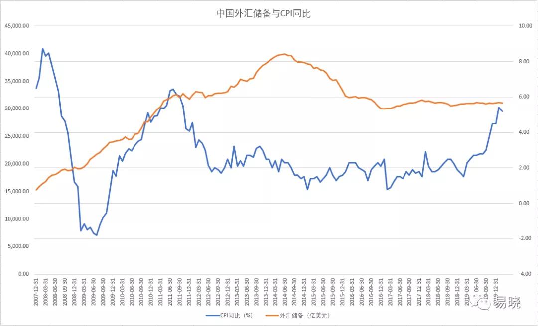 美元飆升背景下的各國購金需求，挑戰(zhàn)還是機(jī)遇？