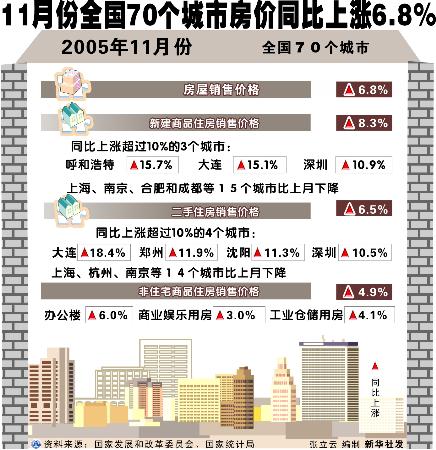 上周樓市同比漲幅顯著，市場走勢深度分析與預(yù)測報告