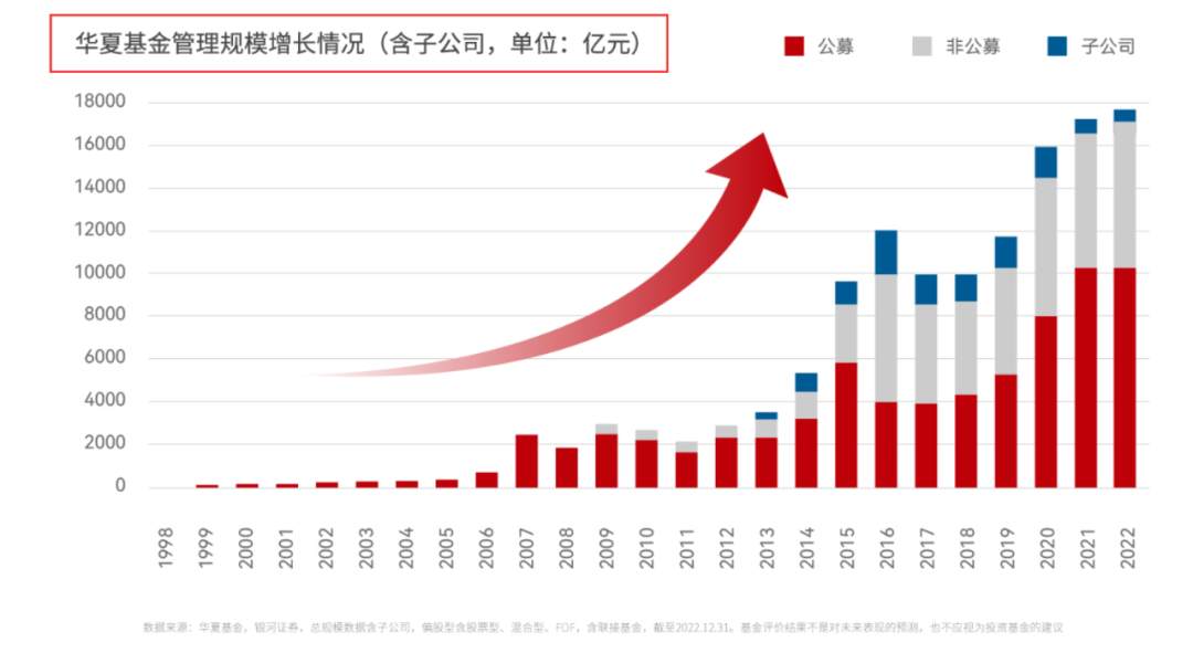 萬億公募董事長變動