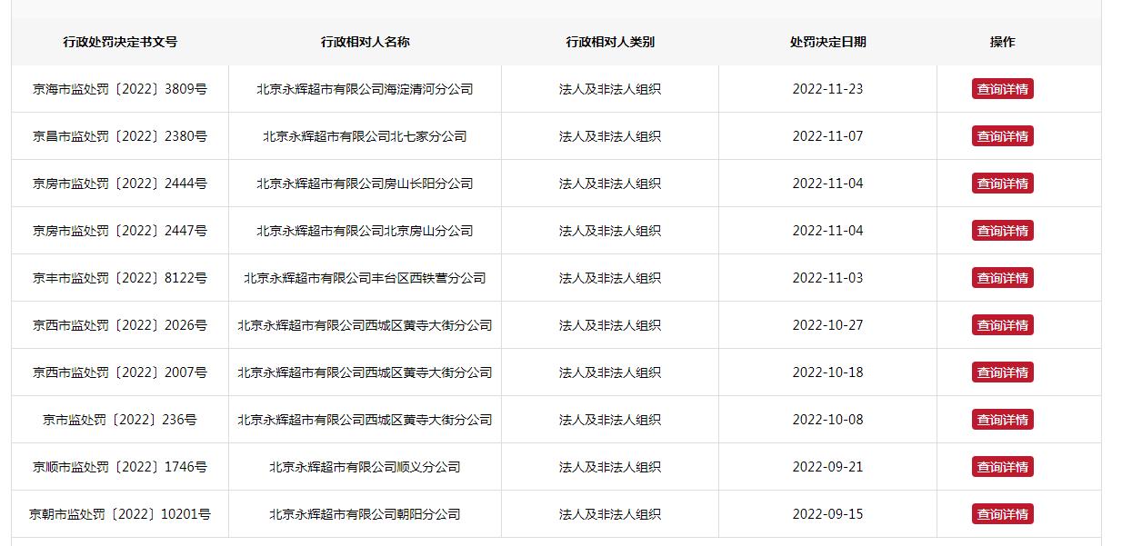 北京兩家永輝超市宣布停業(yè),領(lǐng)導(dǎo)力執(zhí)行方案_定制版45.17.10