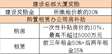 深圳計(jì)劃鼓勵(lì)并購重組,信息實(shí)踐全手指導(dǎo)_啟程版90.56.89