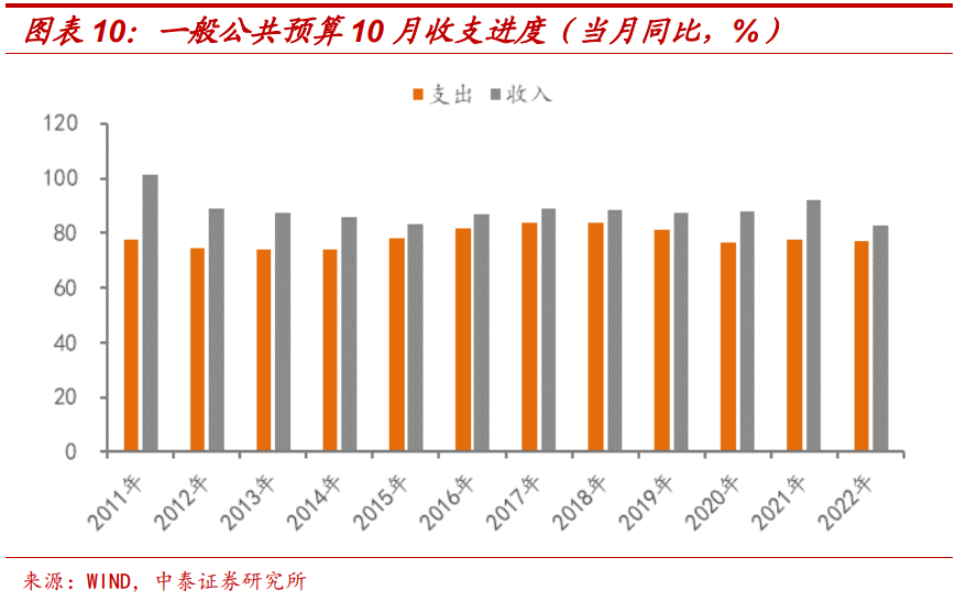 公共預(yù)算收入下降的深度分析（一至十月）