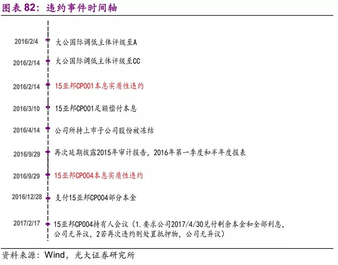 財(cái)政部制定專項(xiàng)債券限額方案