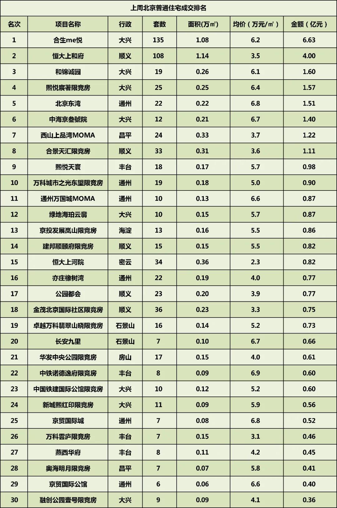 北京取消普宅和非普宅標準