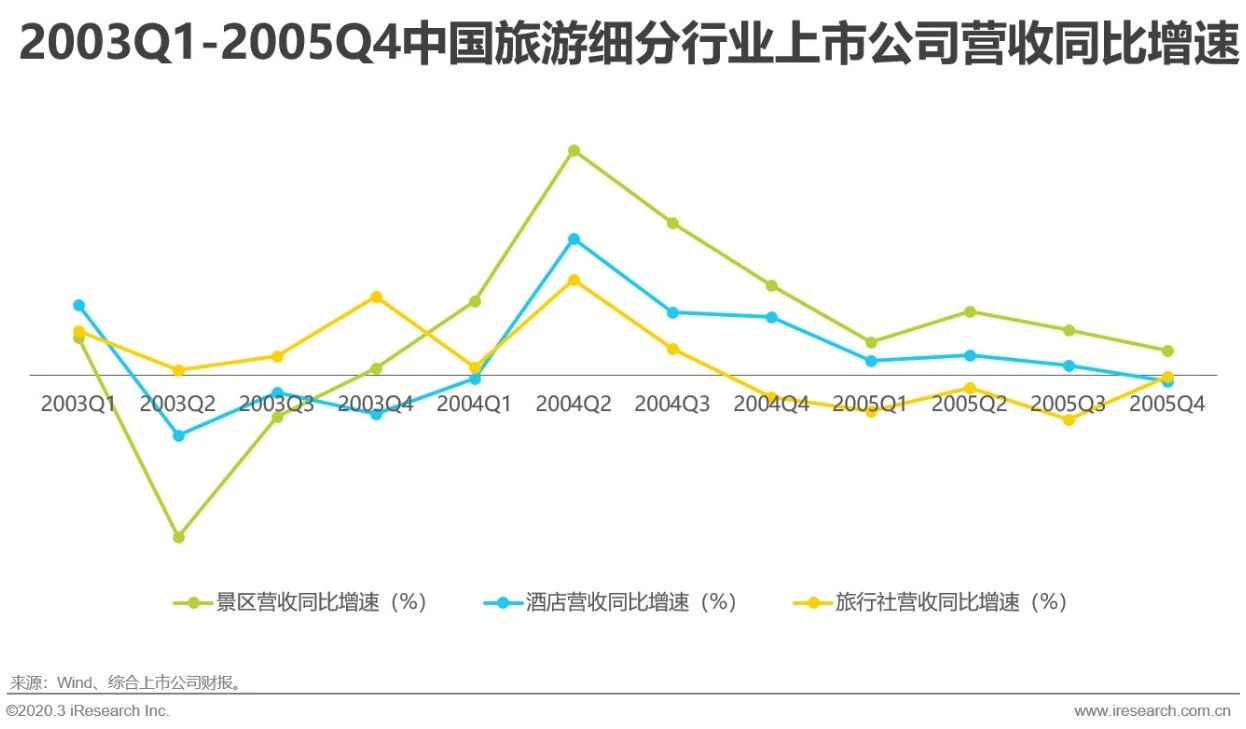 全球疫情緩解背景下的旅游行業(yè)復蘇