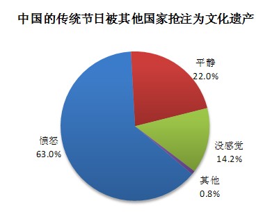 加強(qiáng)傳統(tǒng)節(jié)日文化宣傳，傳承優(yōu)秀民族遺產(chǎn)