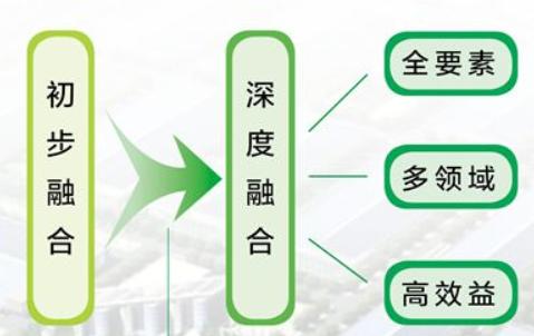 軍民融合項目深化科技成果應用