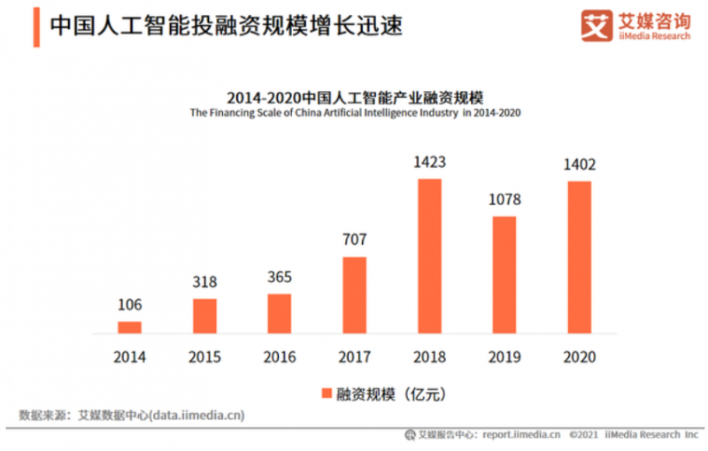 人工智能教育產(chǎn)品市場規(guī)模持續(xù)擴(kuò)大