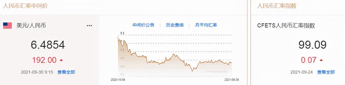 人民幣兌美元中間價下調24點