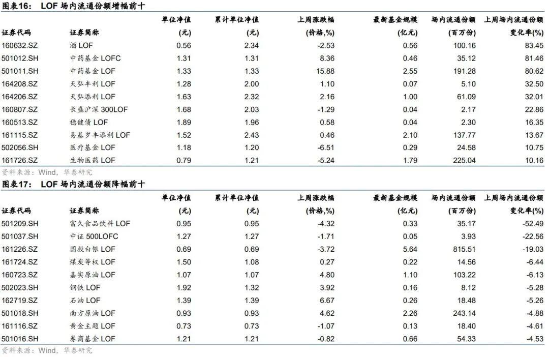 多只千億寬基ETF降費(fèi)，市場的新機(jī)遇與挑戰(zhàn)分析