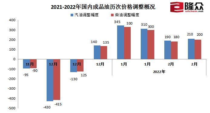 俄烏局勢緊張升級與油價(jià)上漲對全球能源市場的影響探討