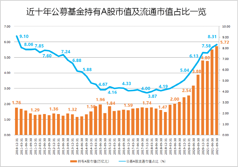 A股市場機(jī)構(gòu)投資者占比提升