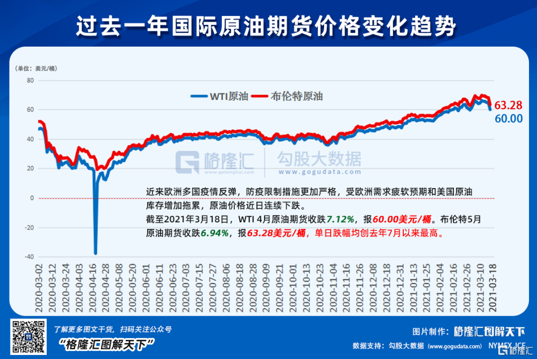 國際原油價(jià)格震蕩影響深化，全球市場的多維度探析