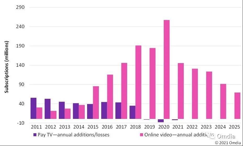 在線支付用戶增長趨勢，現(xiàn)狀、影響及未來展望