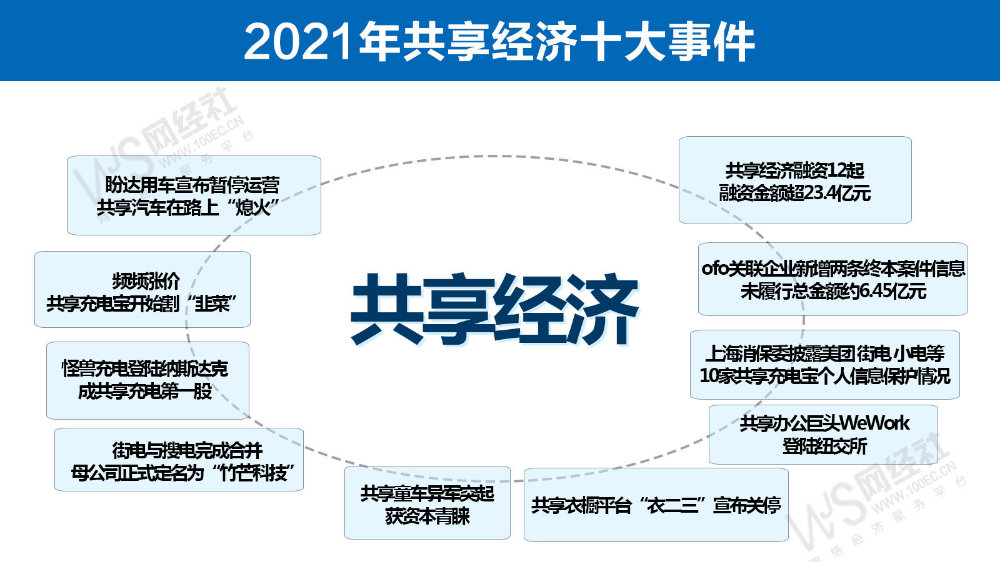 共享經(jīng)濟(jì)模式的多領(lǐng)域滲透，影響與前景探討