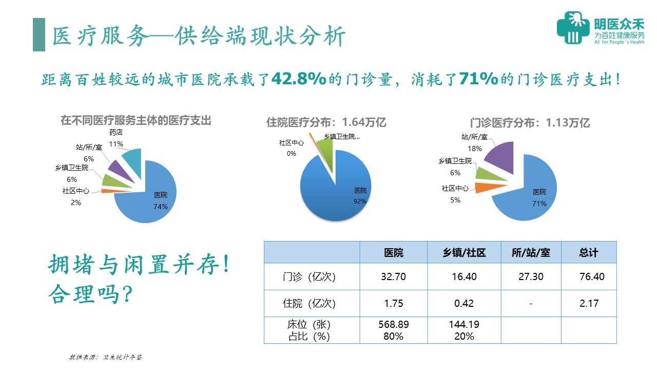 醫(yī)療資源分配不均問題需解決