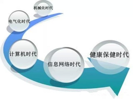 健康與智能穿戴設(shè)備的普及趨勢(shì)探析