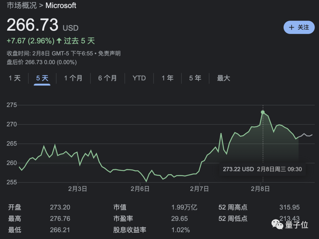 谷歌市值巨震，一夜蒸發(fā)7000億背后的真相揭秘