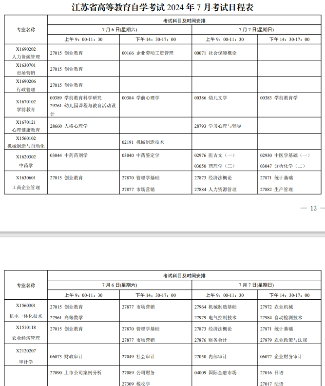 江蘇自考本科專業(yè)種類豐富，涵蓋多個(gè)領(lǐng)域全面解析