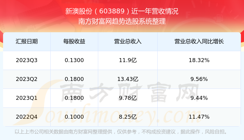 新澳2024年開獎記錄,科學(xué)分析解析說明_tool96.026