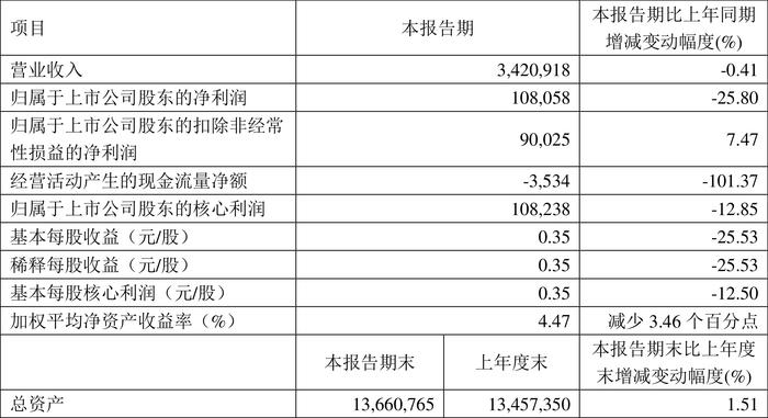 袁奕濤 第18頁