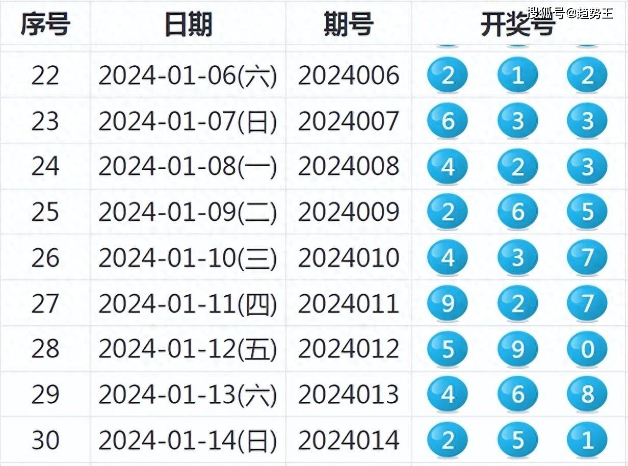 新澳今晚上9點30開獎結果,數(shù)據(jù)導向方案設計_DP73.838