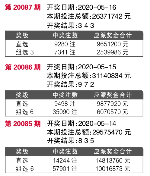 7777788888王中王開獎(jiǎng)記錄詳情,決策資料解釋落實(shí)_儲(chǔ)蓄版2.852