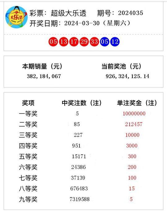 澳門六開獎結(jié)果2024開獎記錄查詢