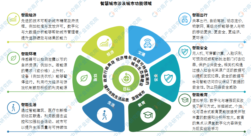 智慧城市重塑文化娛樂產(chǎn)業(yè)鏈，賦能與創(chuàng)新之道