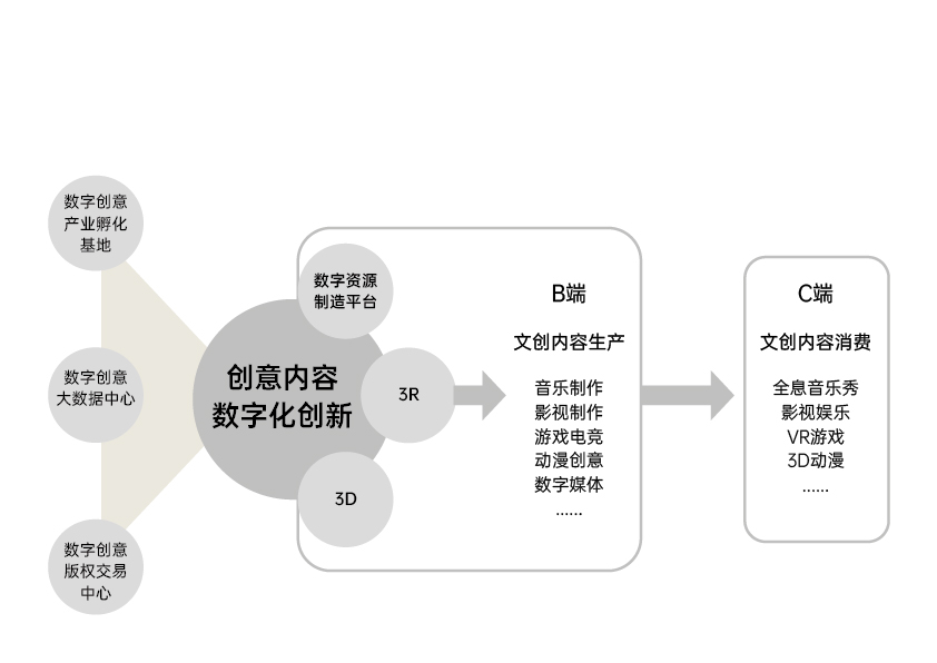 數(shù)字化技術(shù)助力文化娛樂(lè)體驗(yàn)設(shè)計(jì)的優(yōu)化之旅