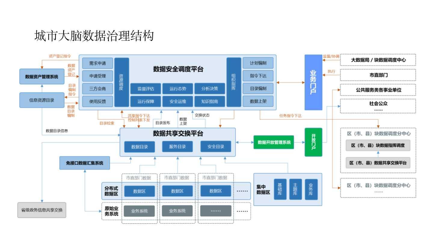 智慧城市技術(shù)助力文化娛樂傳播效率提升