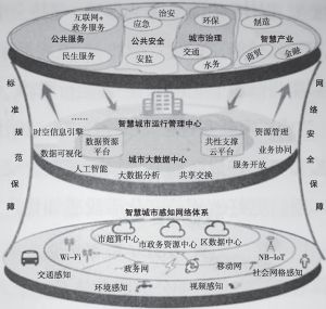 智慧城市提升文化娛樂業(yè)國際競爭力的策略與實踐