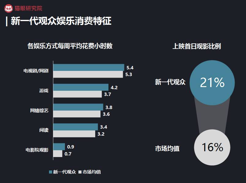 新媒體娛樂，賦予觀眾更多娛樂選擇權(quán)