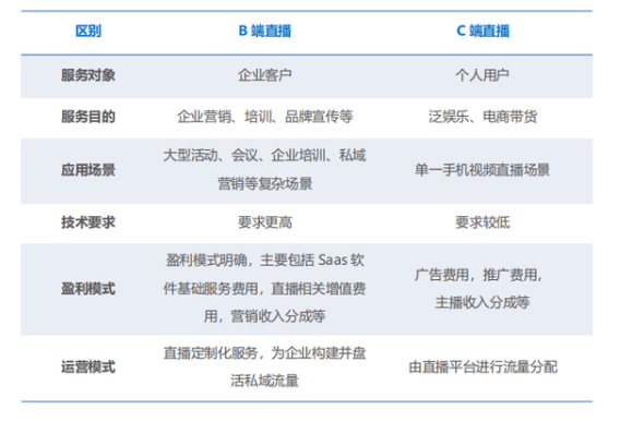 個性化服務在直播平臺場景化應用中的實踐與探索