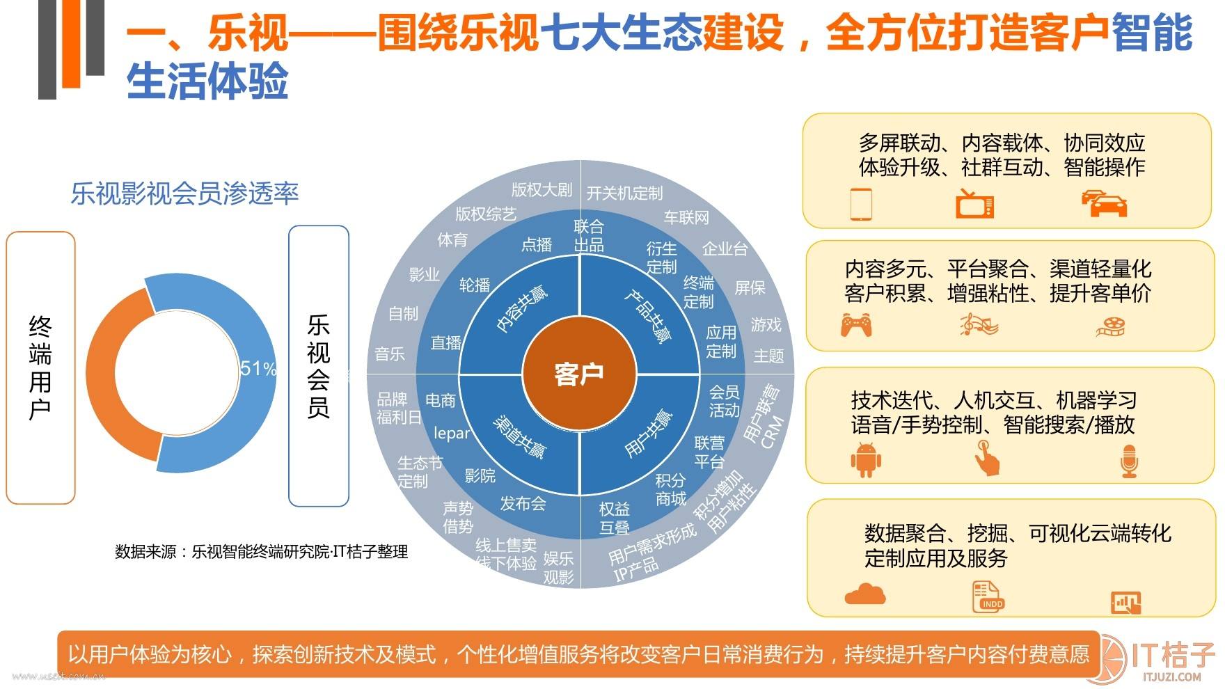 個性化服務(wù)構(gòu)建用戶娛樂生態(tài)圈的策略與路徑