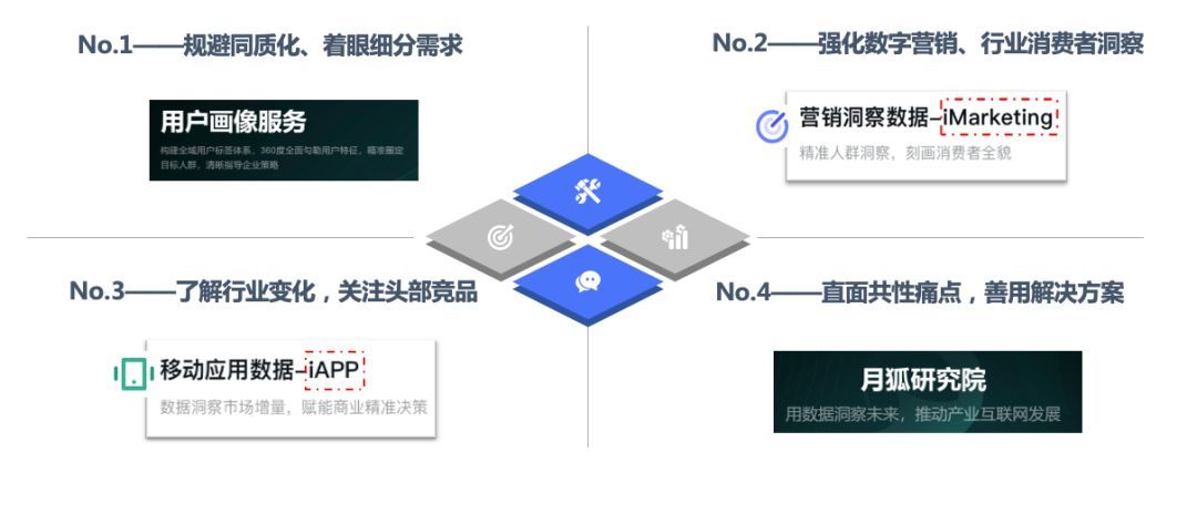 娛樂科技引領內(nèi)容消費精準創(chuàng)新