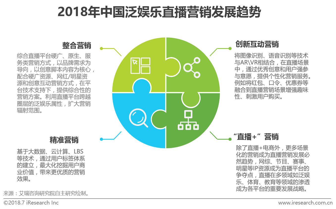 個(gè)性化服務(wù)助力娛樂(lè)行業(yè)精準(zhǔn)營(yíng)銷(xiāo)之道