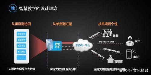 AI技術(shù)助力文化創(chuàng)意內(nèi)容走向國際化傳播之路