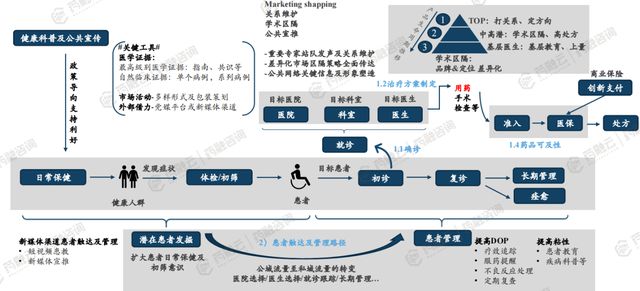 AI優(yōu)化文化創(chuàng)意產(chǎn)品市場的定價與定位策略